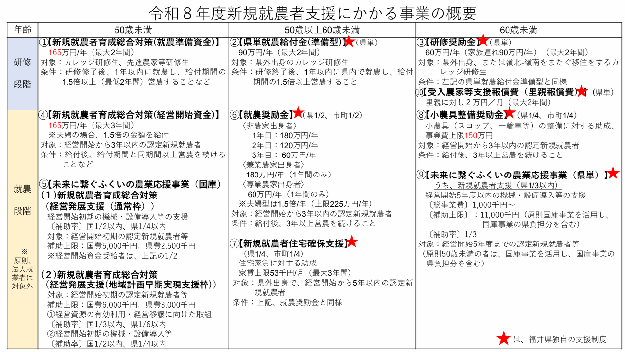 R8新規就農支援事業